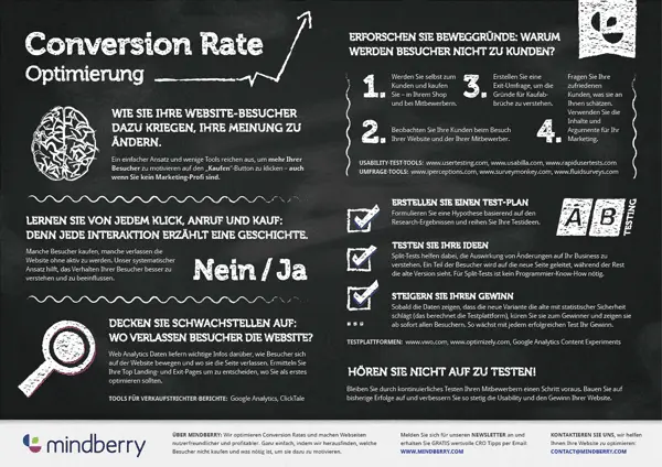 Infografik