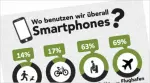 Symbolbild: Erstaunliche Infografik: Wo Smartphones überall genutzt werden