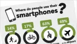 Symbolic image: Disturbing Infographic: Where People Use Their Smartphones